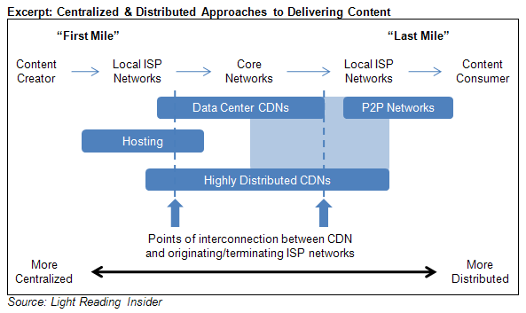 Centralized & Distributed Approaches to Delivering Content