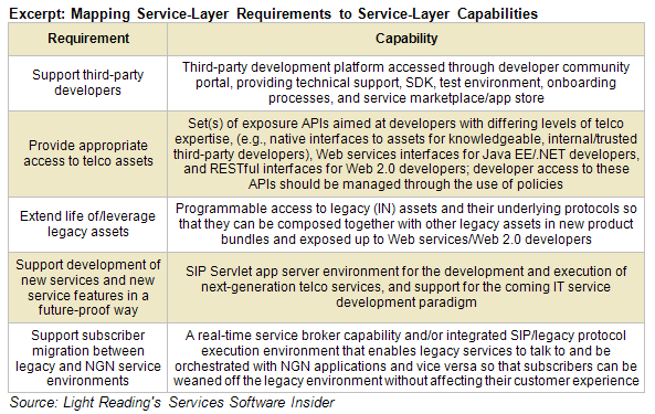 Mapping Service-Layer Requirements to Service-Layer Capabilities