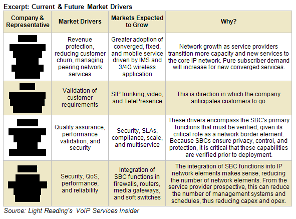Current & Future Market Drivers