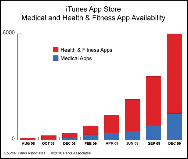 iTunes App Store - 医薬、医療、フィットネスアプリケーション