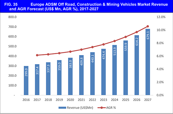 Automotive Driver State Monitoring Market Report 2017-2027