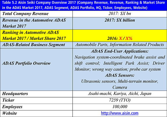 Top 20 Automotive Advanced Driver Assistance Systems (ADAS) Companies 2017