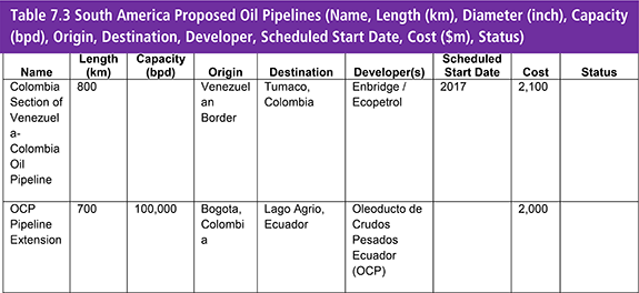 Onshore Oil & Gas Pipelines Market Report 2017-2027