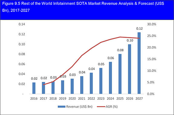 Automotive Over the Air (OTA) Updates Market Report 2017-2027