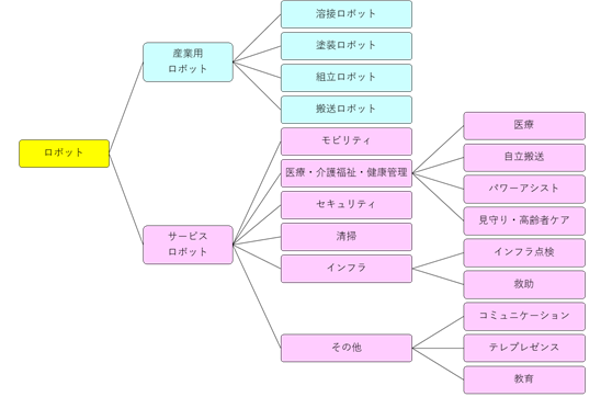 Driフォーラム