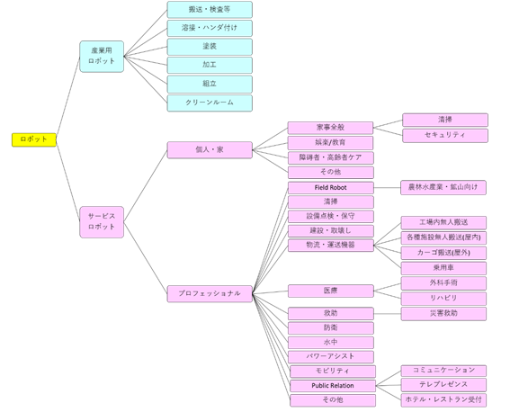 Driフォーラム