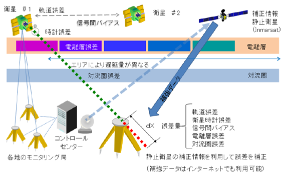 Driフォーラム