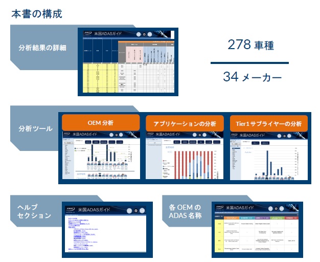 調査レポート 米国 Adas ガイド Sbd Secured By Design Ltd