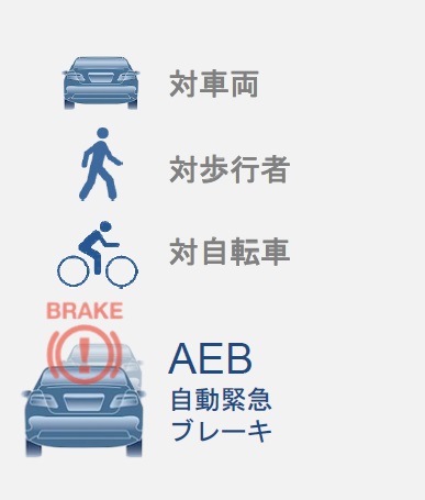 Aeb 緊急自動ブレーキ の試験基準とセンサ技術 および今後の展望について Sbd Secured By Design Ltd