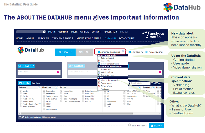Analysys Mason DataHub - Menu