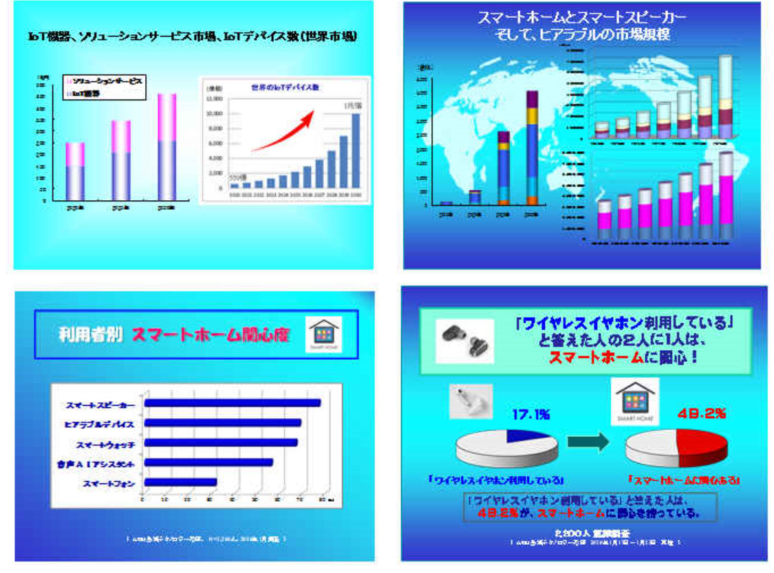 調査レポート 音声ai ヒアラブル スマートホームの市場予測に関する調査 Aqu先端テクノロジー総研