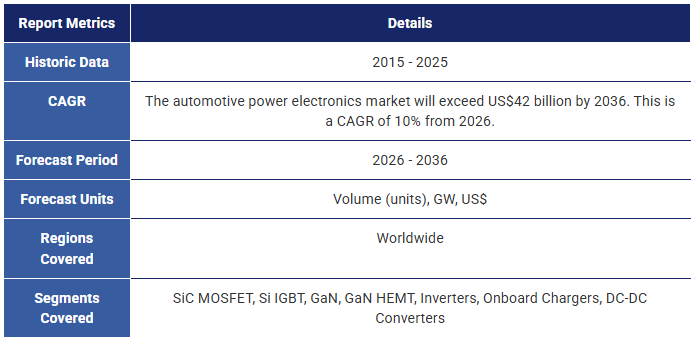 Power Electronics for Electric Vehicles 2026-2036: Technologies ...