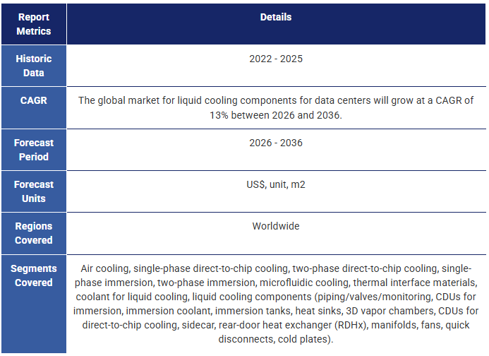 Thermal Management For Data Centers 2026-2036: Technologies, Markets ...