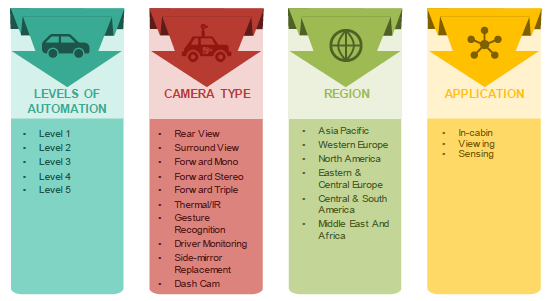 Imaging and Sensing Technologies for Autonomous Driving - Market Segmentation (M14 Intelligence)