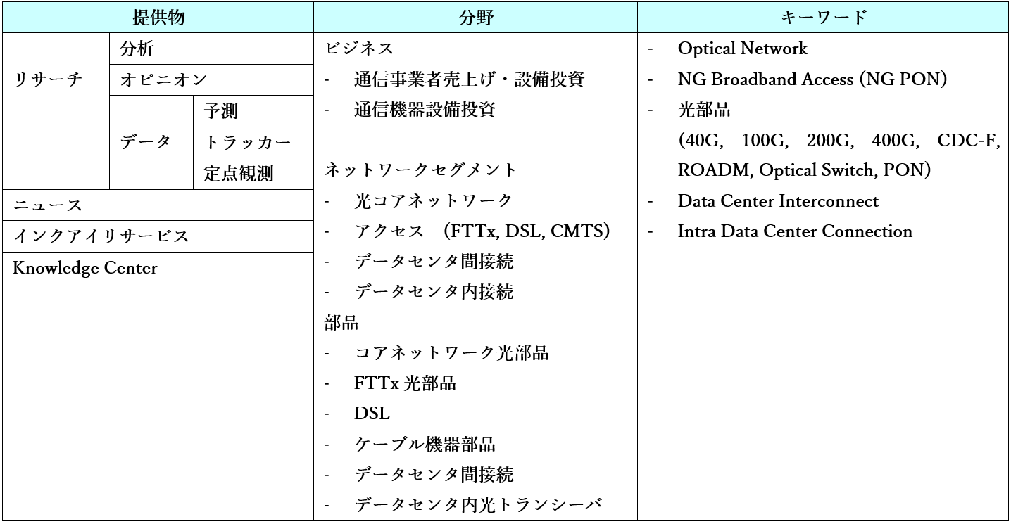 Components