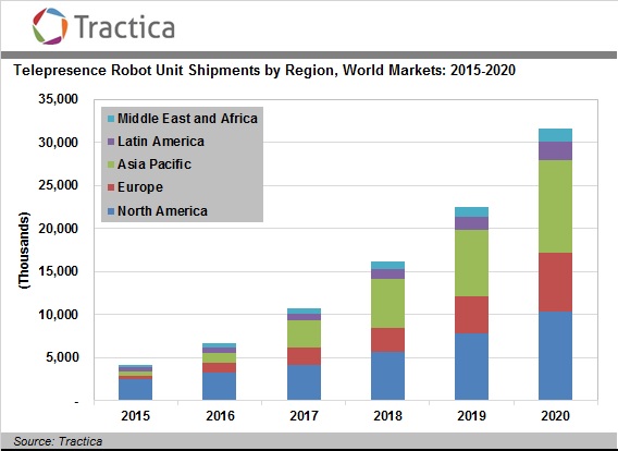 forexoma chart analyzer robot