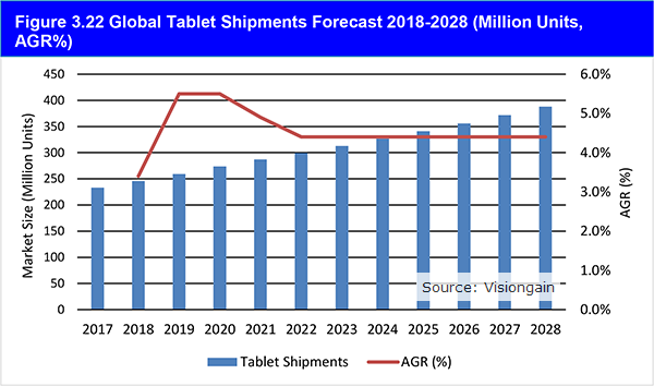 Commercial Vehicle Telematics Market Report 2018-2028