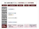 産業調査事例4
