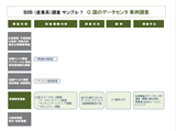 産業調査事例7